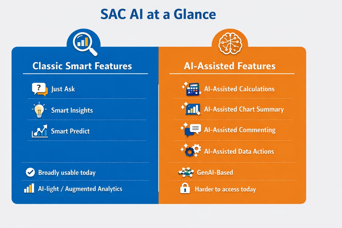 SAP Analytics Cloud AI Features: What They Can Do vs Power BI Overview