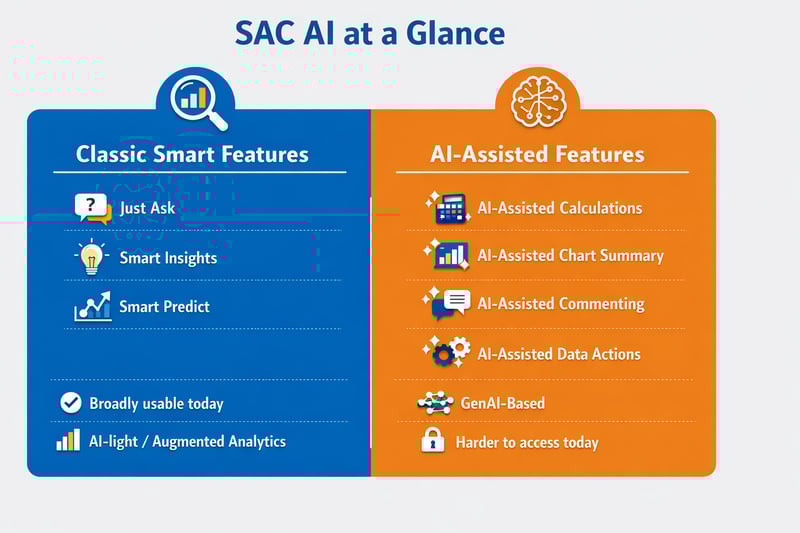 01.SAC AI at a Glance