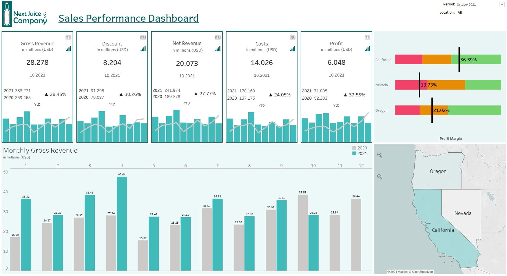 Dashboarding mit Tableau - Wie Sie Tableau KPI Tiles erstellen