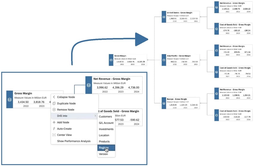 vdt_SAP Analytics Cloud Features