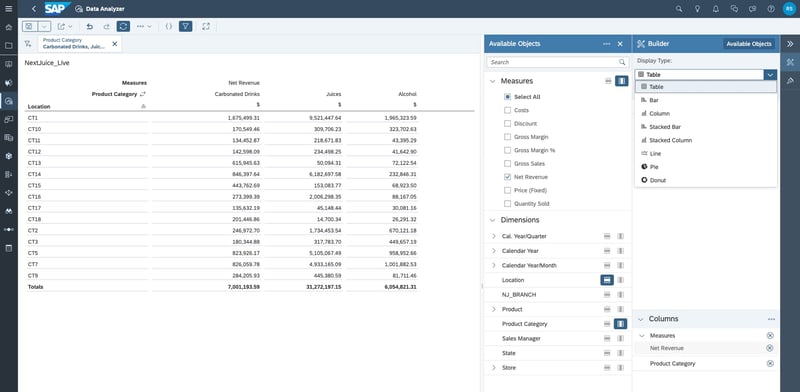 SAC_AR2023_02_Data_Analyser_Reporting_Jahresrückblick
