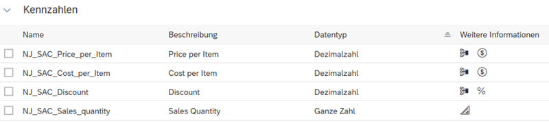 2. Bild Kennzahlen_SAP Analytics Cloud Kompass