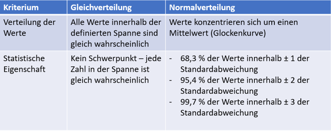 5. Bild DE Vergleich Verteilung_SAP Analytics Cloud Kompass