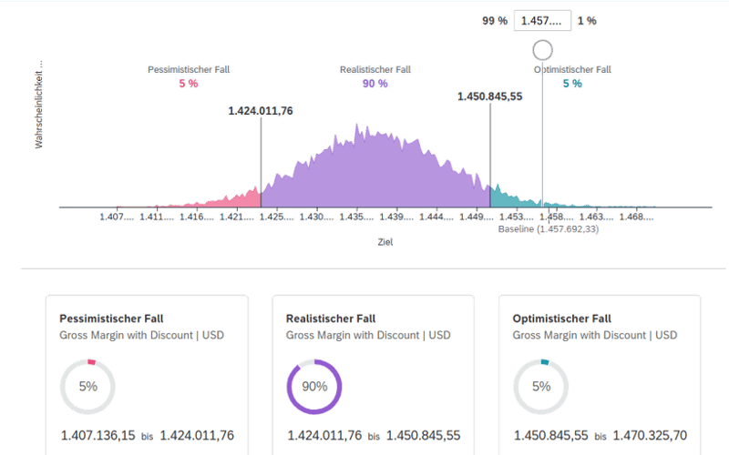 6. Bild Simulation_SAP Analytics Cloud Kompass