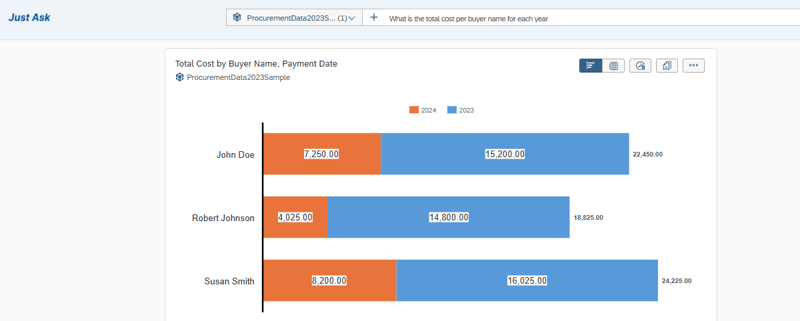 Image 1 - Just Ask_Augmented Analytics