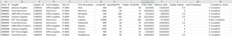 Procurement Data Image_Augmented Analytics