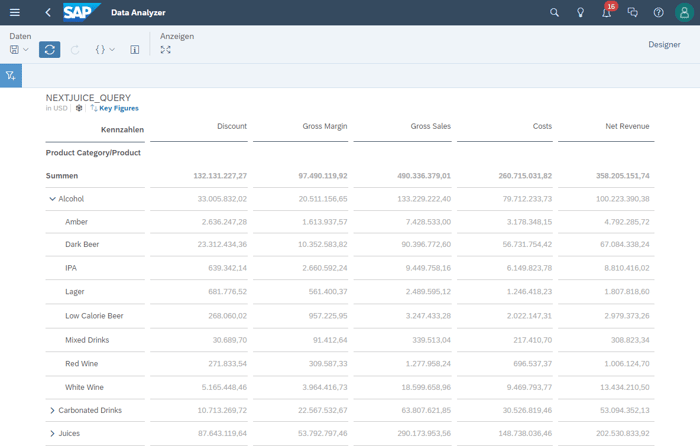 Data Analyzer