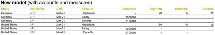 SAP Analytics Cloud - New Model_keyfigureModel_Hybrid