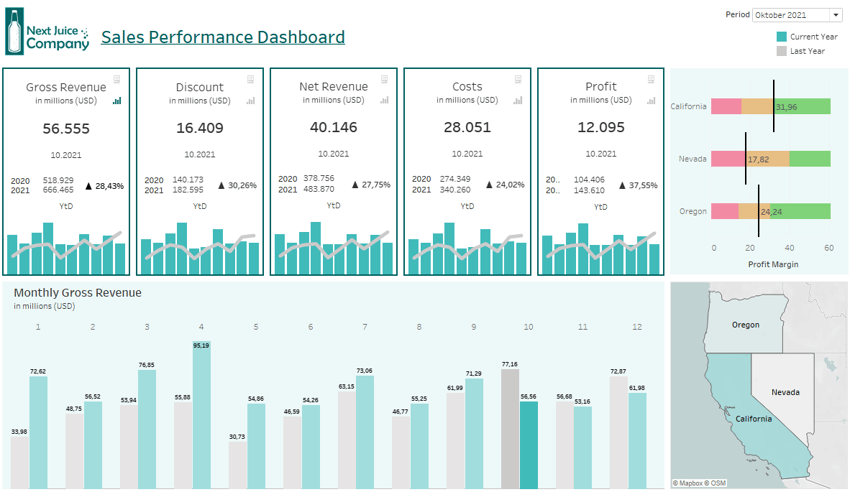 result_Tableau_Parameter