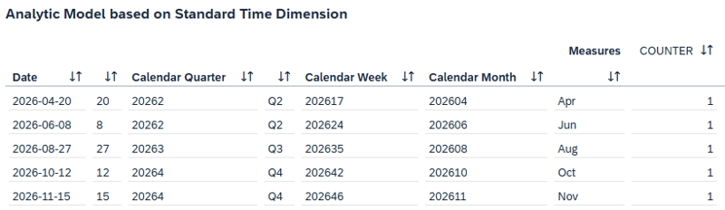 Falsche_Darstellung_Standard_Zeitdimension