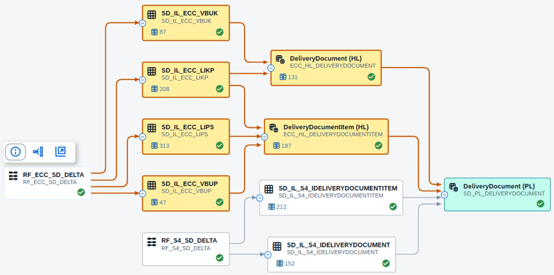 Lineage_ECC_part
