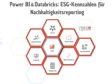 Power BI & Databricks: ESG-Kennzahlen für Nachhaltigkeitsreporting