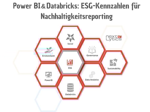 Power BI & Databricks: ESG-Kennzahlen für Nachhaltigkeitsreporting