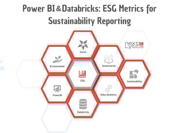Power BI & Databricks: ESG Metrics for Sustainability Reporting