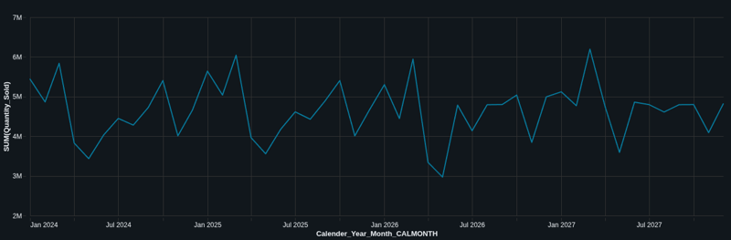 02.Databricks & AutoML end-to-end example