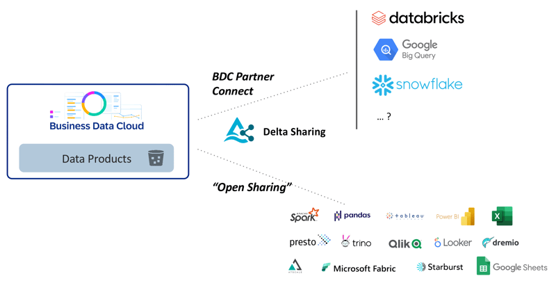 Data Platforms