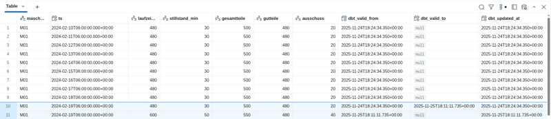 screenshot_snapshot_table