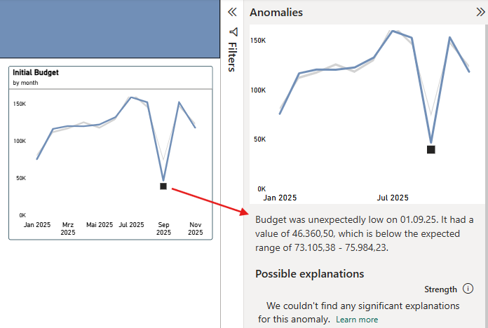 PowerBI Anomaly #1