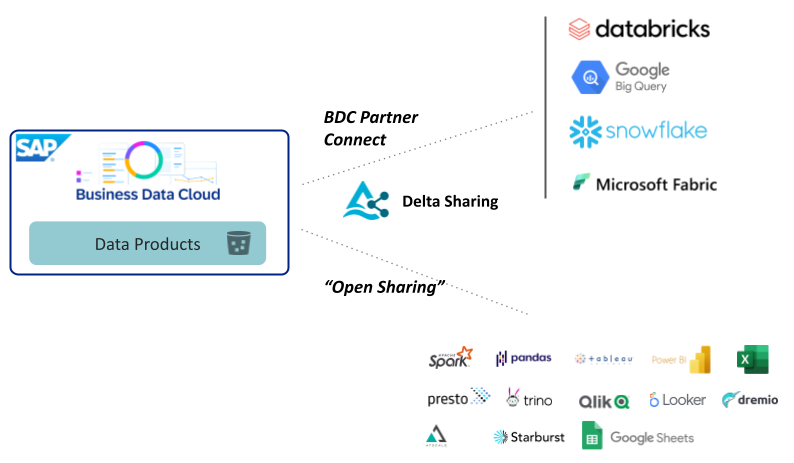 1_bdc-connect-ecosystem