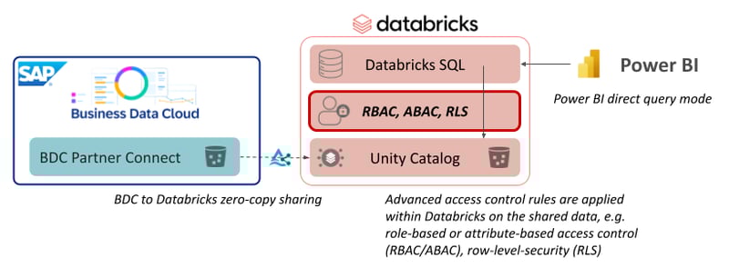 2_bdc-databricks-rls