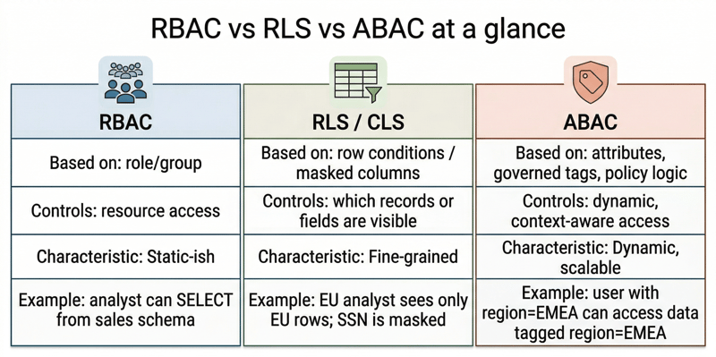 2.databricks_security_stack_differences
