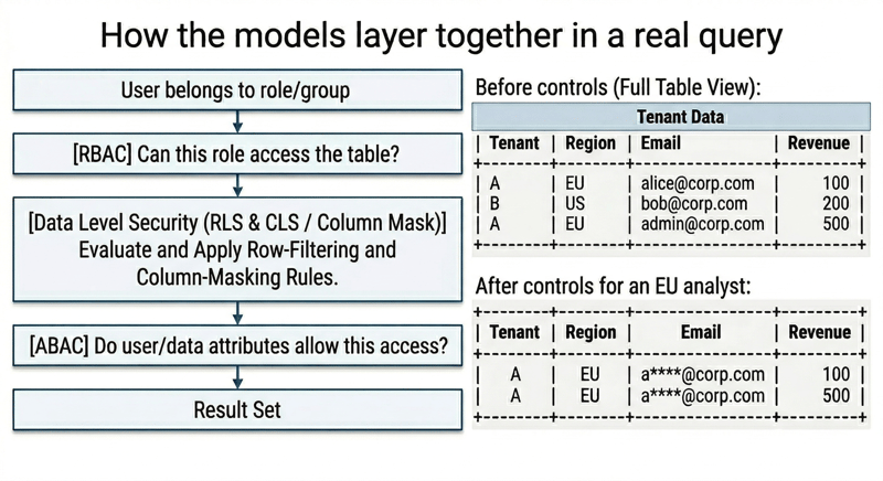 3.databricks_security_stack_flow