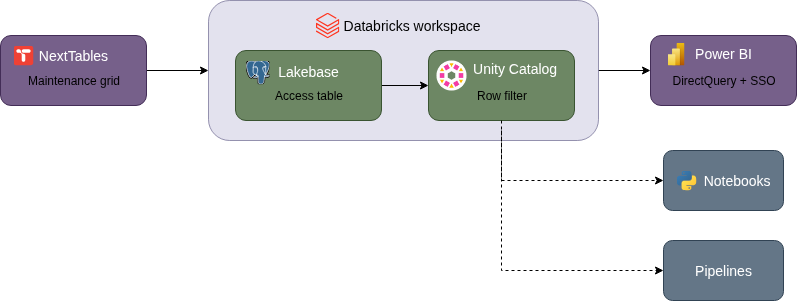 Rule_inheritance_across_platforms