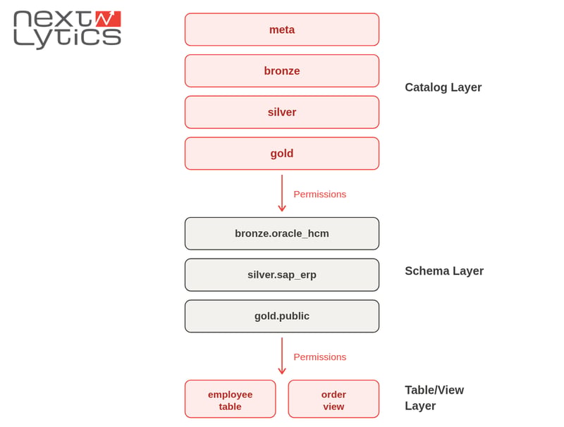 catalog_hierarchy_nextlytics-1
