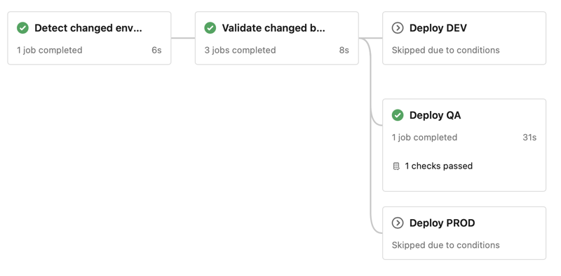 Databricks_pipeline