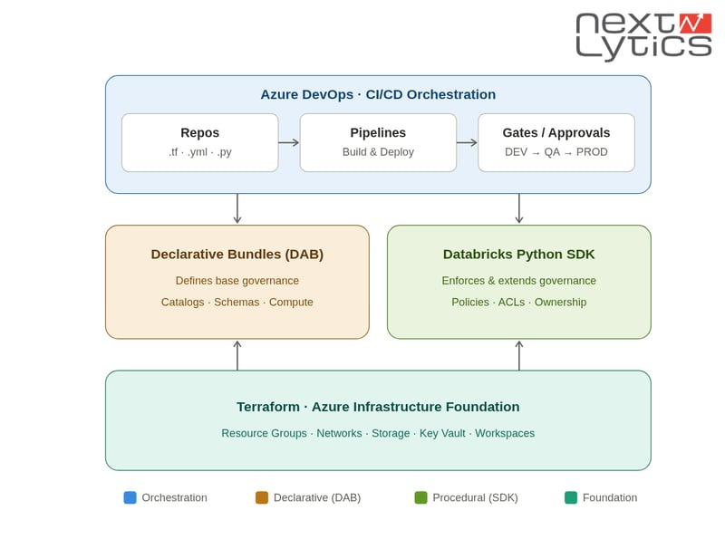 Azure-Databricks-Technology_overlap_NLY