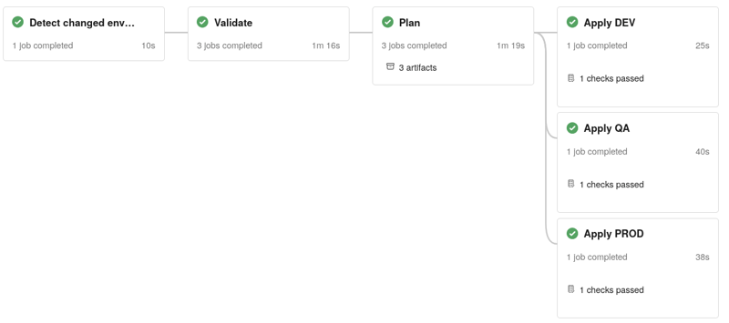 Terraform_pipeline