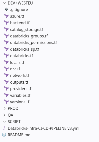 Terraform_Tree