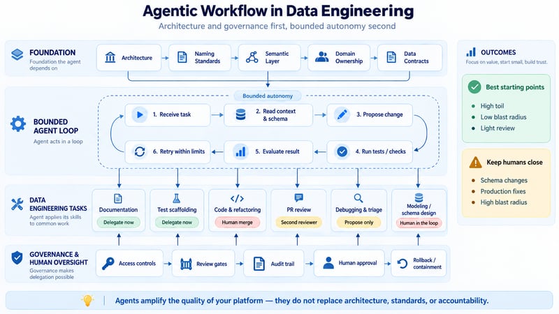 Typical_Data_Engineering_Workflow