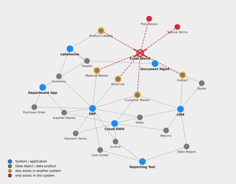 Data Mesh chart - Business approach