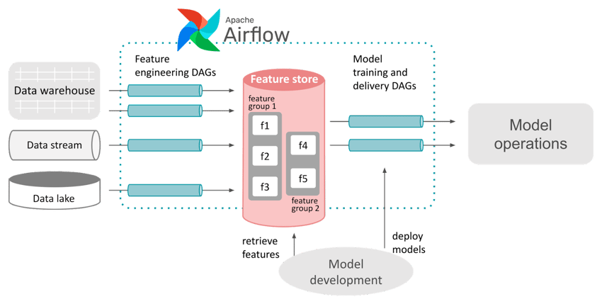 Apache Airflow Summit Highlights_EN