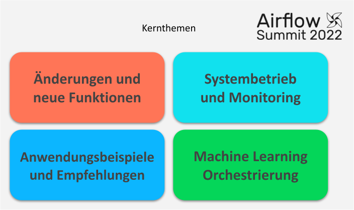 airflow_summit_topics_DE
