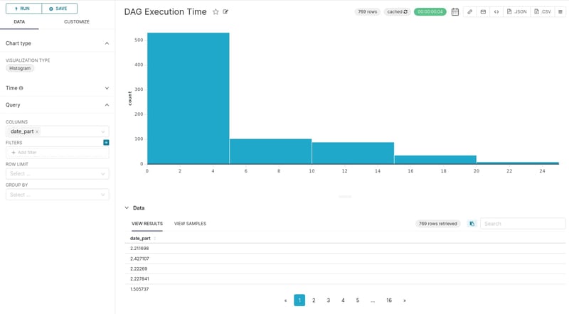 Screenshot 2023-06-26 at 13-09-00 DAG Execution Time_Airflow Metrics