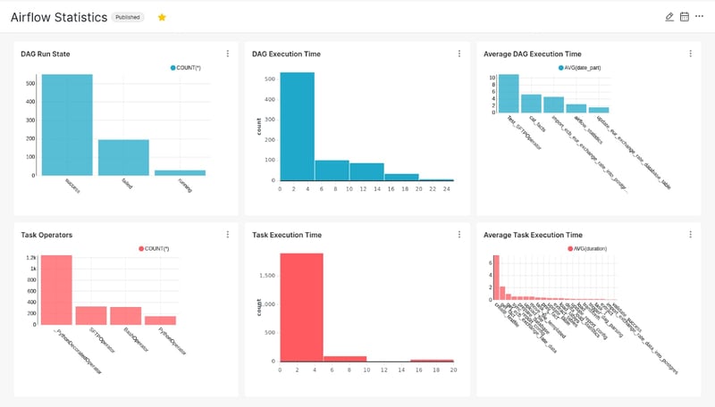 Screenshot 2023-06-27 at 09-55-21 Airflow Statistics_Airflow Metrics