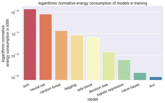 Training_mean_Machine Learning Algorithm 