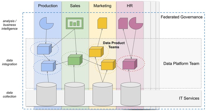 2_data_mesh_architecture