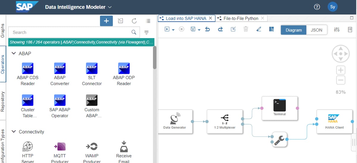 SAP DI (Data Intelligence) and the Future of Business Data Platforms