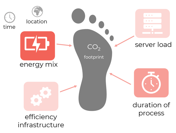 Influence_Footprint_Carbon Accounting
