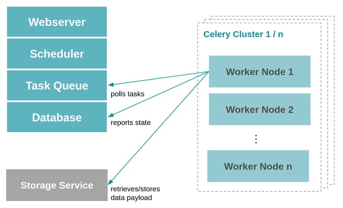 1_airflow_celery_architecture