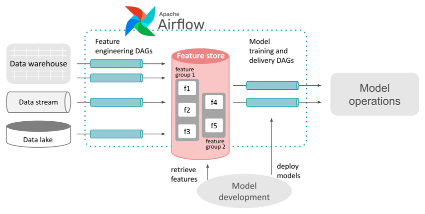 2022-03-02_Airflow-Feature-Engineering_machine learning framework