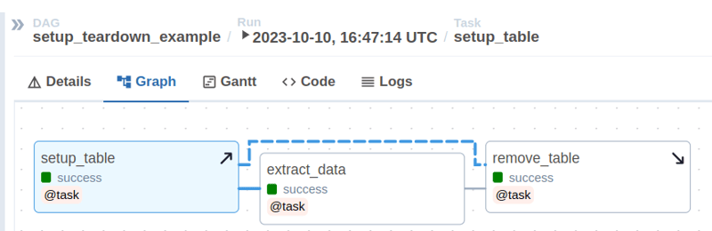 Apache_Airfow_Features_teardown_graph_view