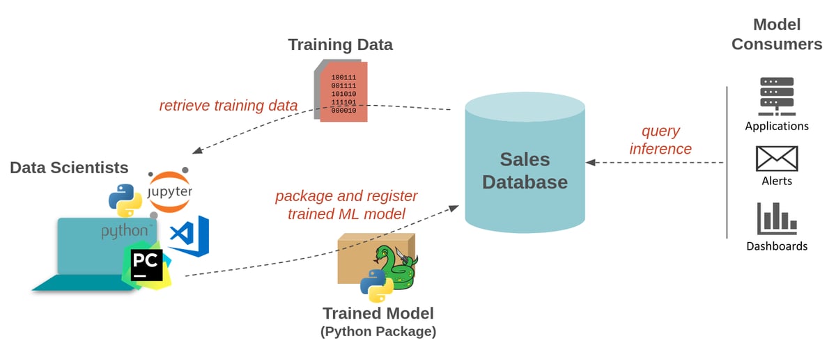 Machine learning trends at the PyCon and PyData Conference 2024