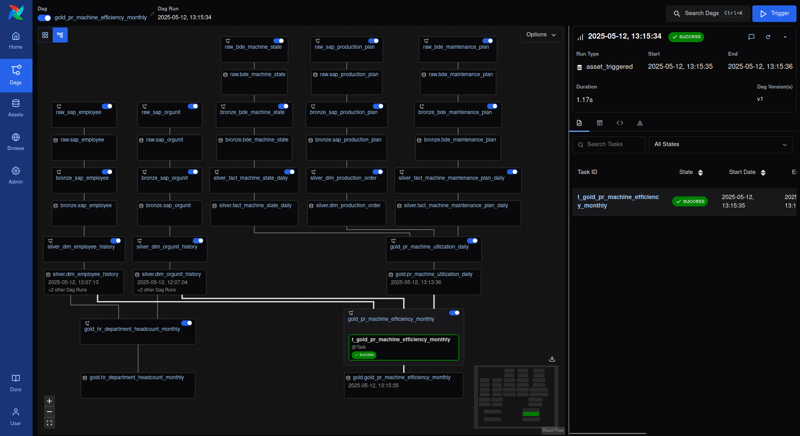 Apache_Airflow-3.0-darkmode-dag-graph