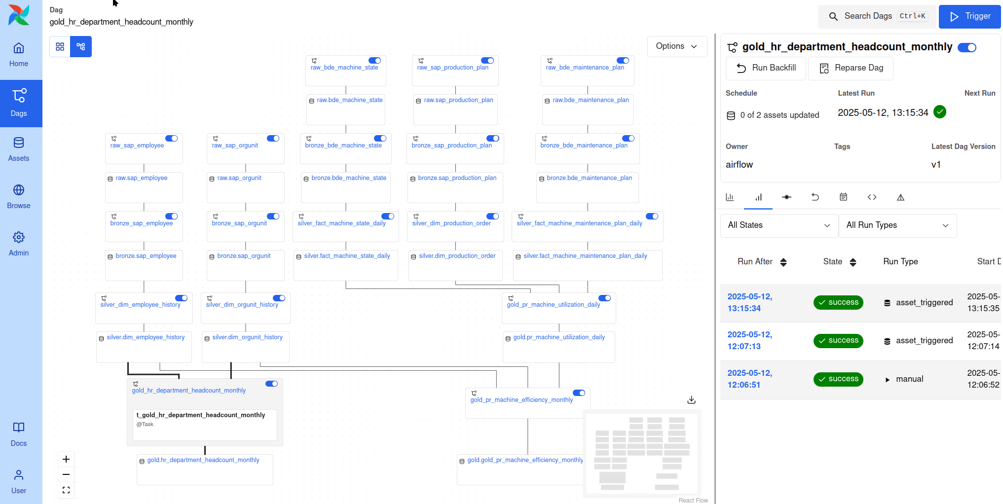 Apache_Airflow_3.0_dependency_view