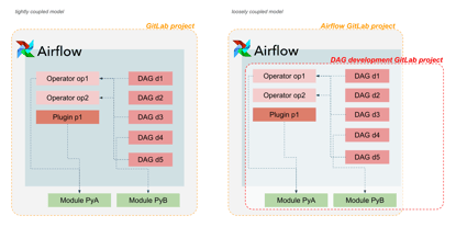 Airflow oracle. Airflow oracle