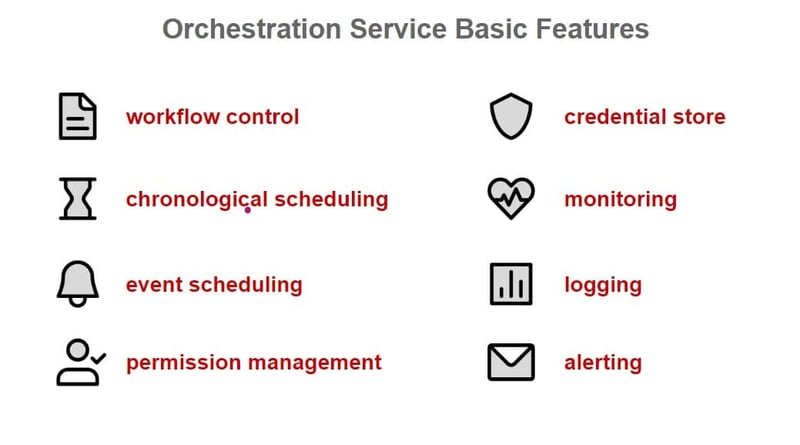 Azure Data Factory